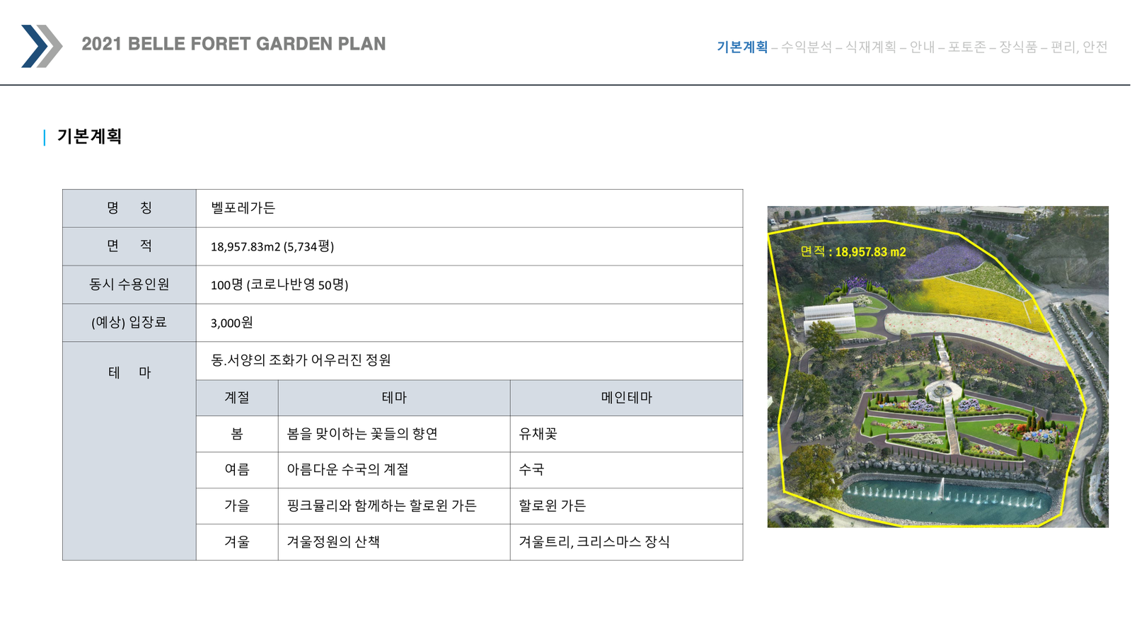 벨포레가든 기본계획 문서